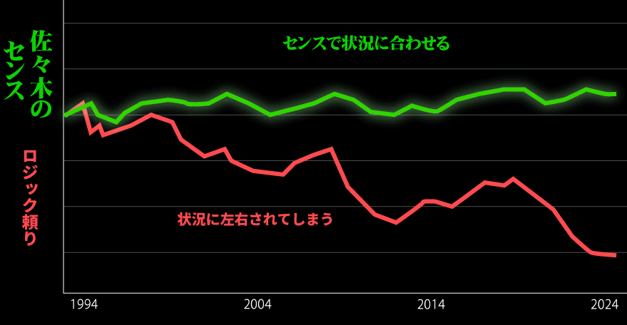 グラフ