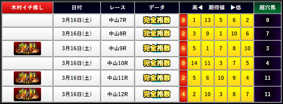 3月16日(土)実績