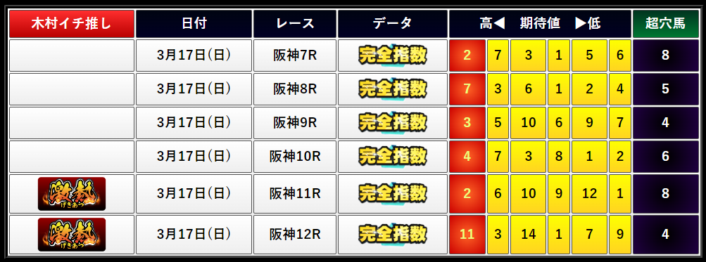 3月17日(日)実績