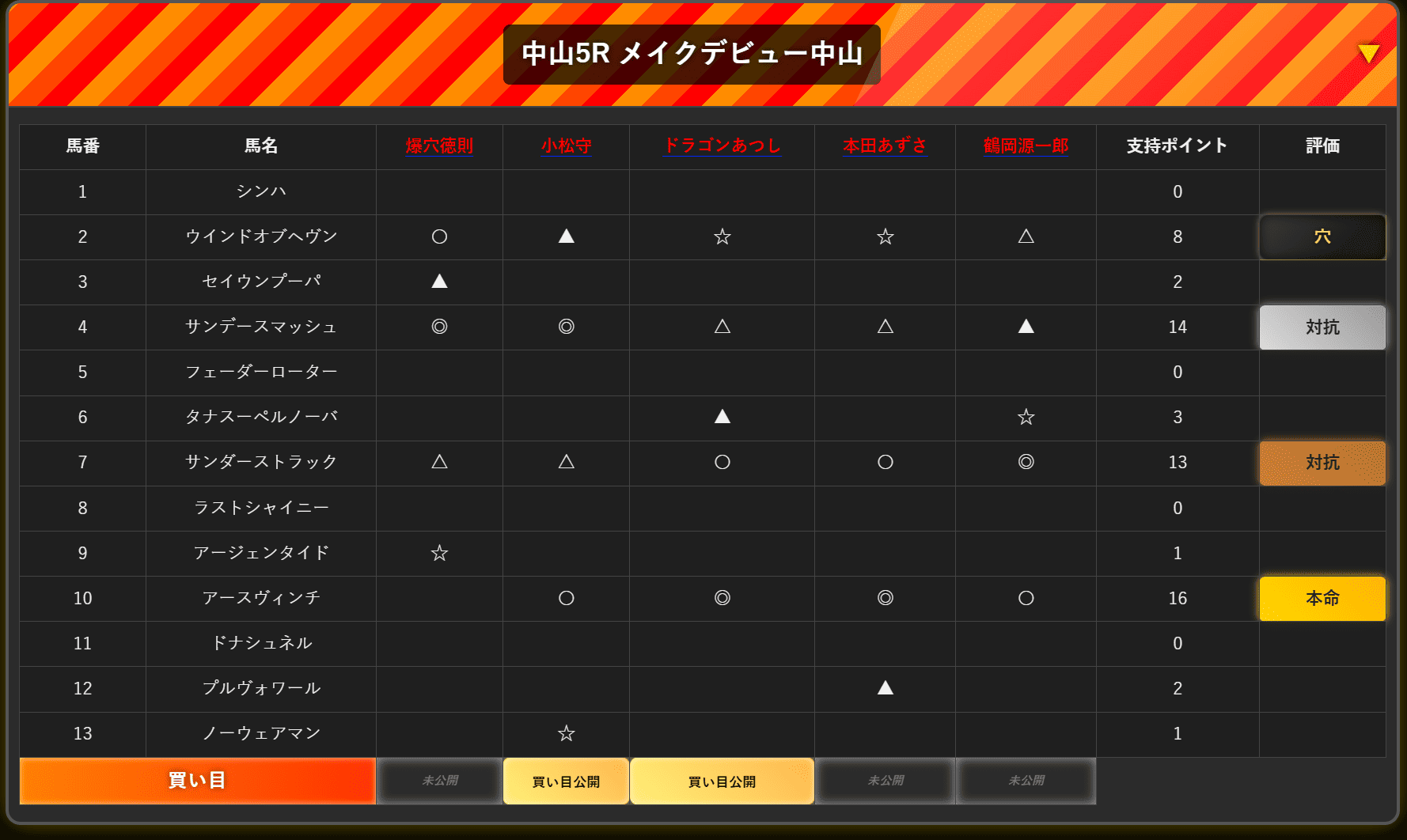 サービス画面サンプル