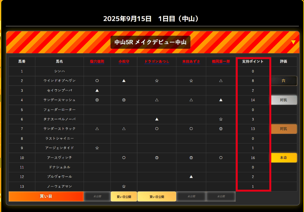 支持ポイントサンプル