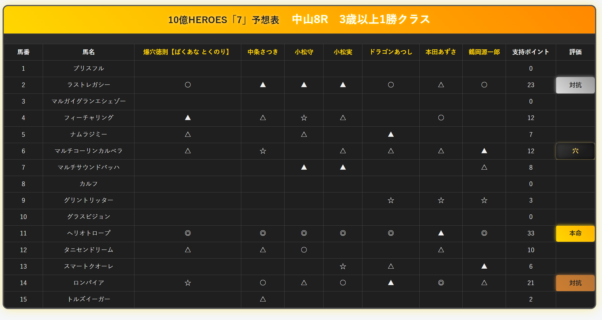 サービス画面サンプル