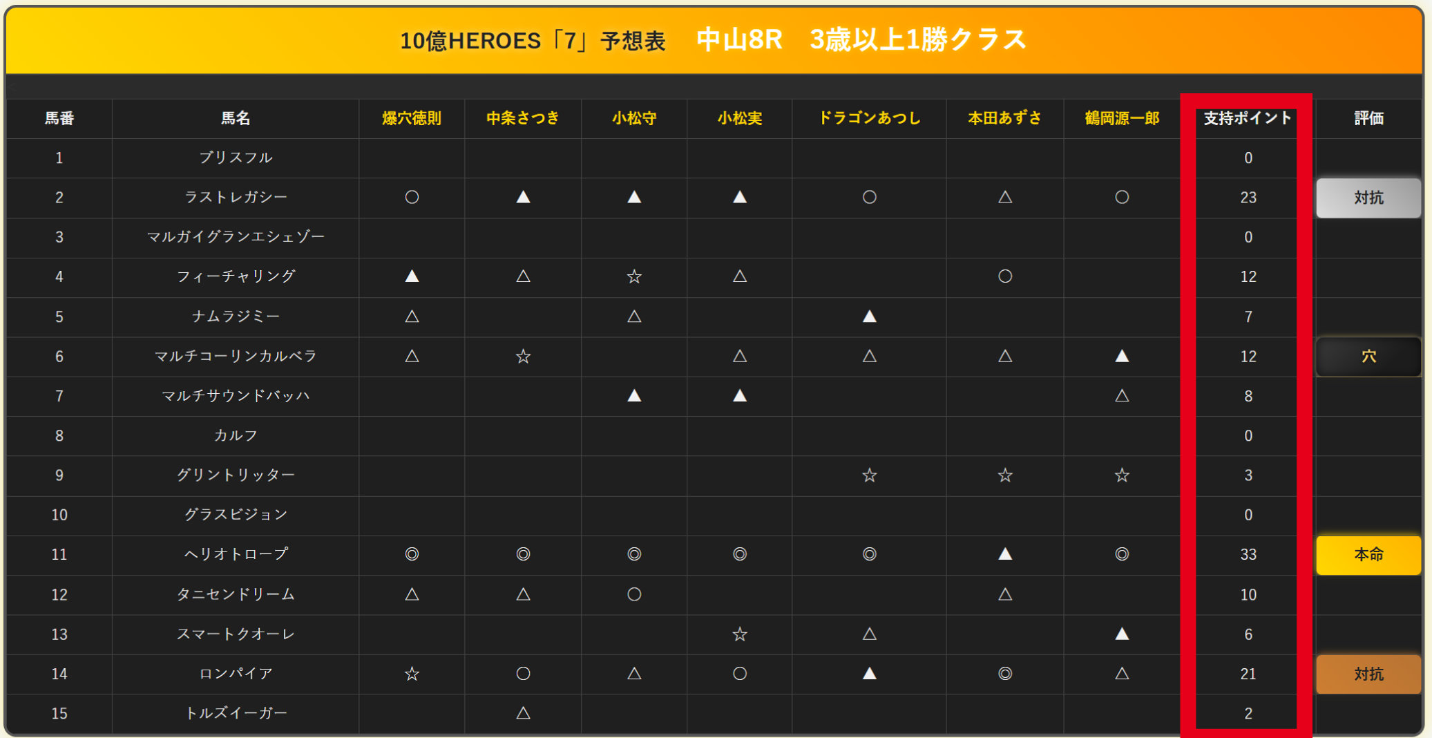 サービス画面サンプル