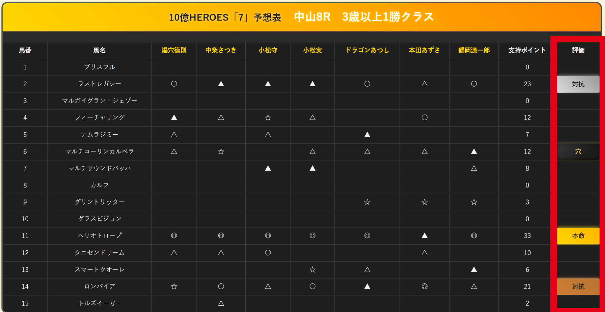 評価画面サンプル